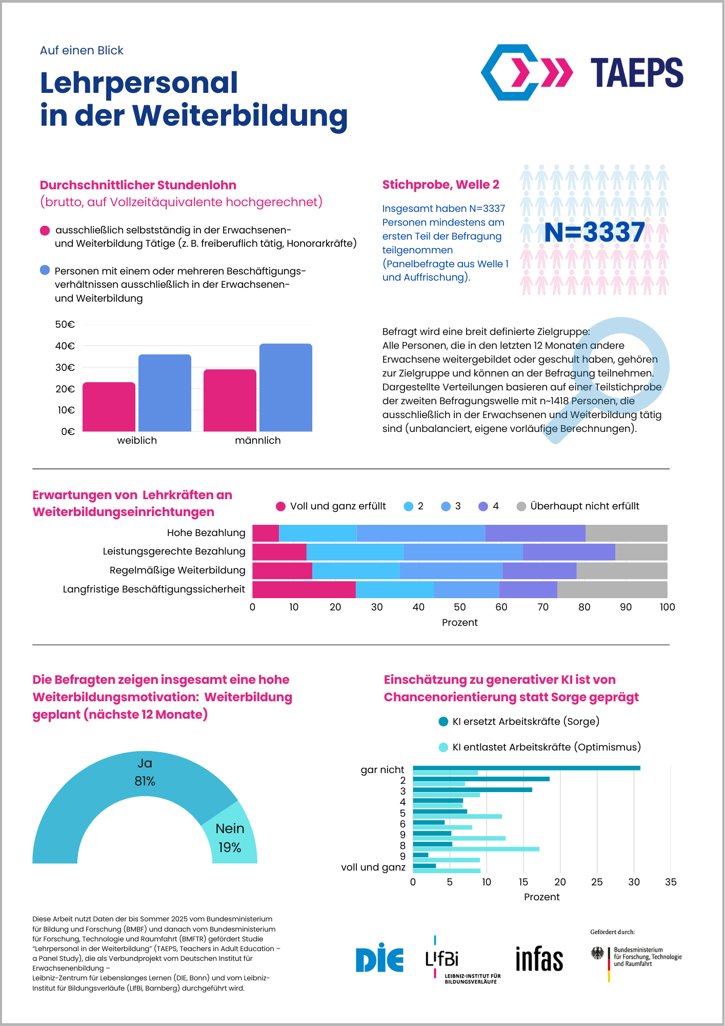 Auf einen Blick_2026