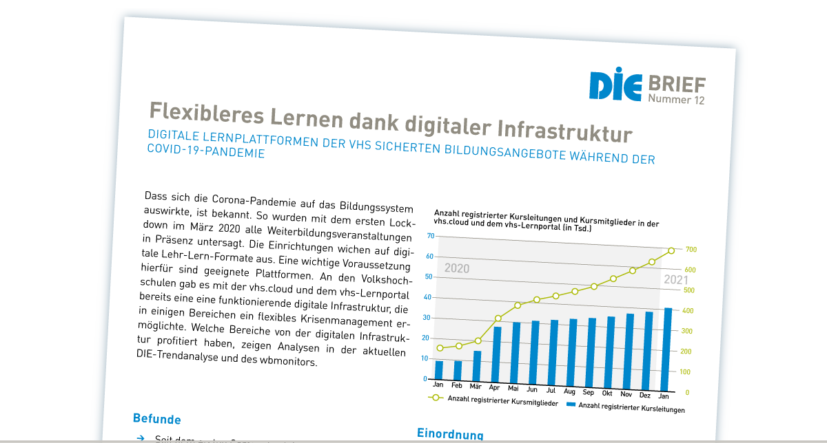 DIE BRIEF Nr. 12