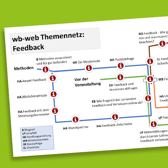 Themennetz „Feedback“