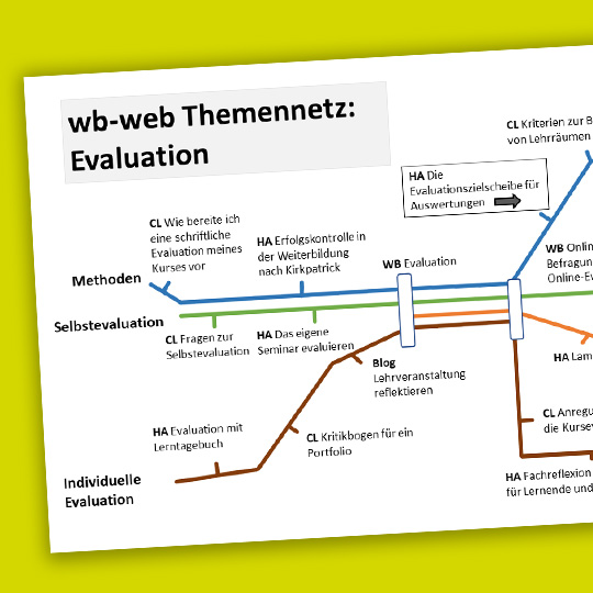 Themennetz Evaluation